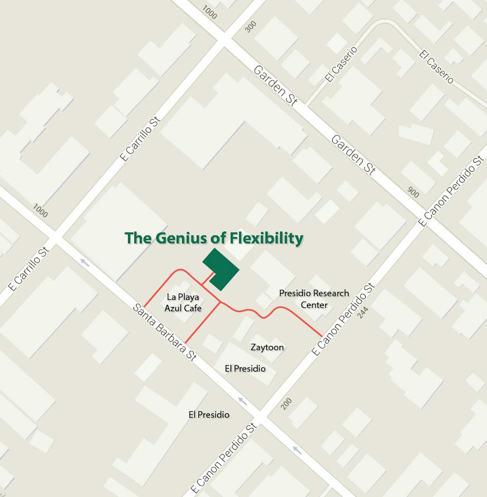 The Genius of Flexibility Santa Barbara Overview Map