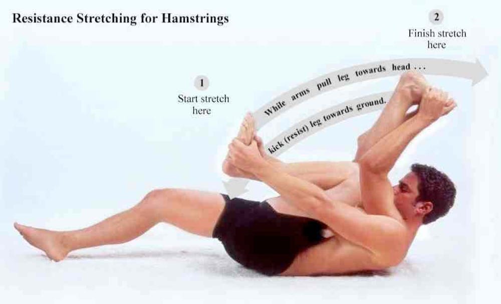 Resistance Stretching the hamstrings